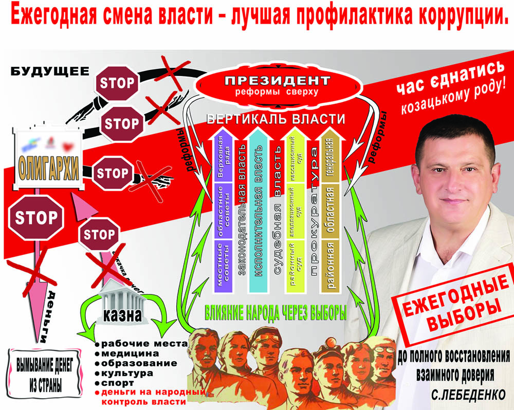 Сергей Лебеденко, реформы, Украина