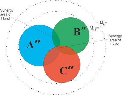 Achieving the autonomy volume by individual