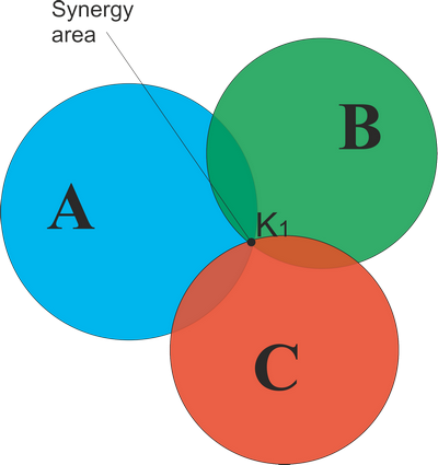 Point of spheres continuity