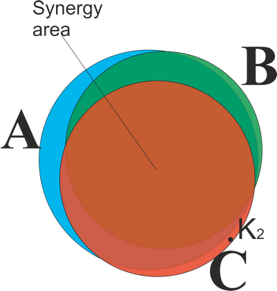 Point of mutual unabsorption of spheres