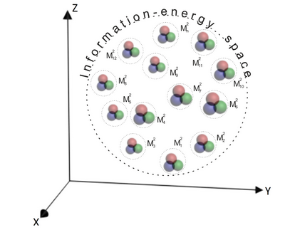 Detection of the general extropy of MHE system of interacting individuals