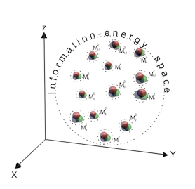 Detection of the general extropy of MHE system of interacting individuals