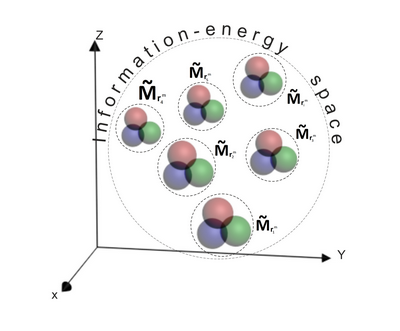 Simplified vision of volumes of Appropriated MHE Product of і individual