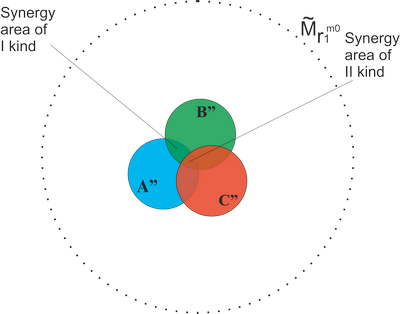 Initial Manifestation of individual